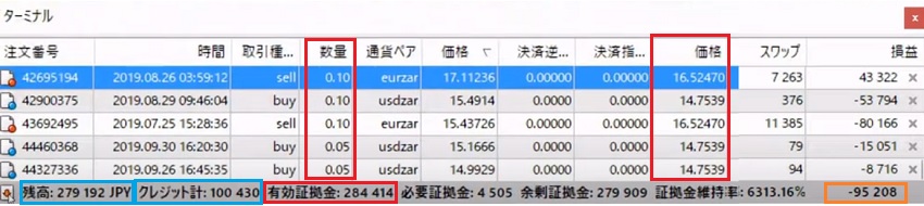 実行レバレッジの計算方法